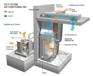 ac system diagram